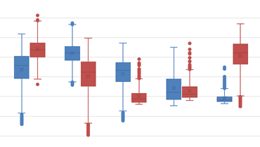 Box Plot Chart for WinForms | DevExpress