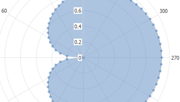 Polar Area Chart for WinForms | DevExpress