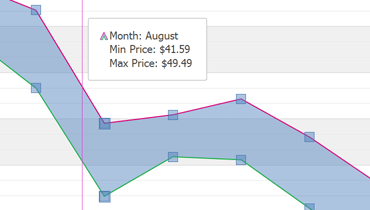 Range Area Chart for WinForms | DevExpress