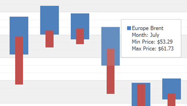 Range Bar Chart for WinForms | DevExpress