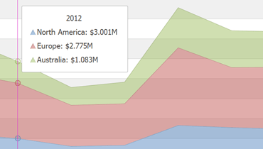 Stacked Area Chart for WinForms | DevExpress