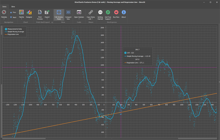 Data Analysis and Visualization - WinForms Chart Control | DevExpress