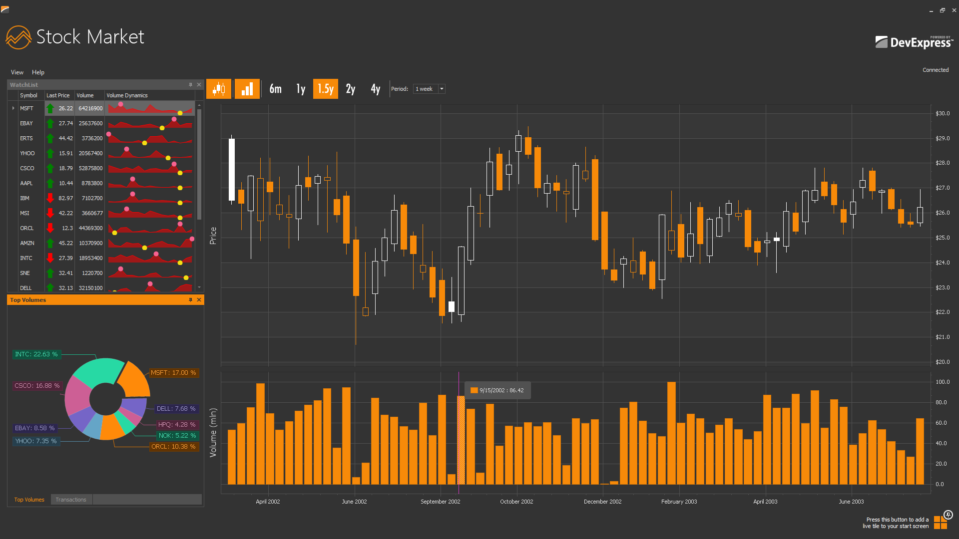 Devexpress 3d Chart