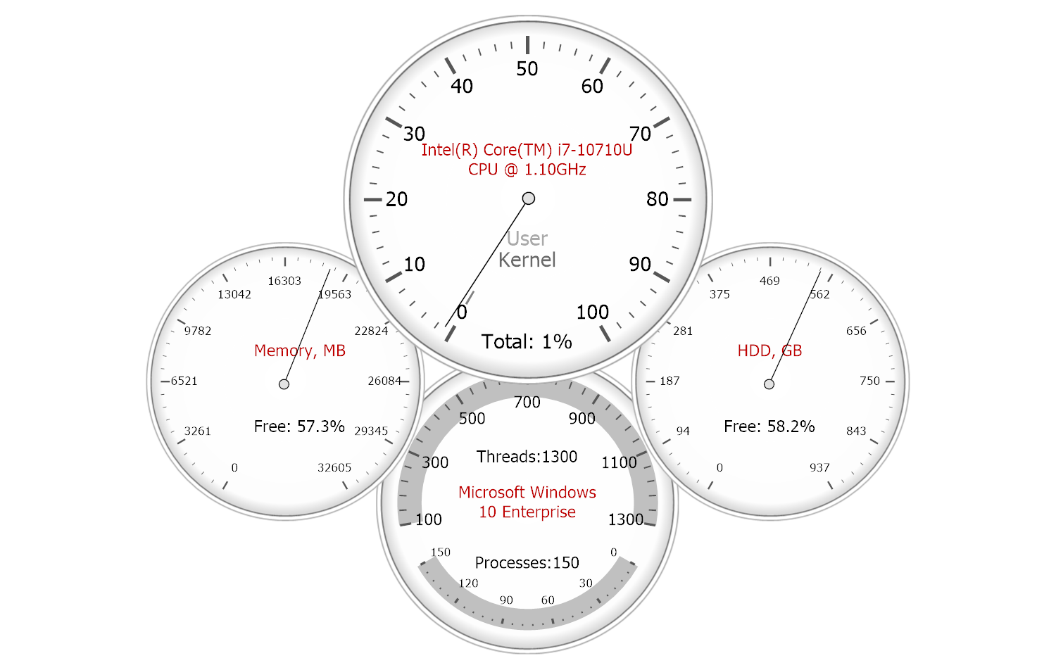 WinForms Gauge & State Indicators DevExpress