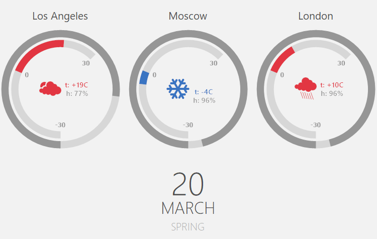 State Indicators - WinForms Gauges | DevExpress