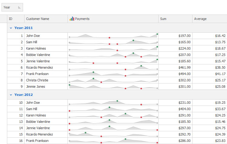 Data Visualization - WinForms Data Grid | DevExpress