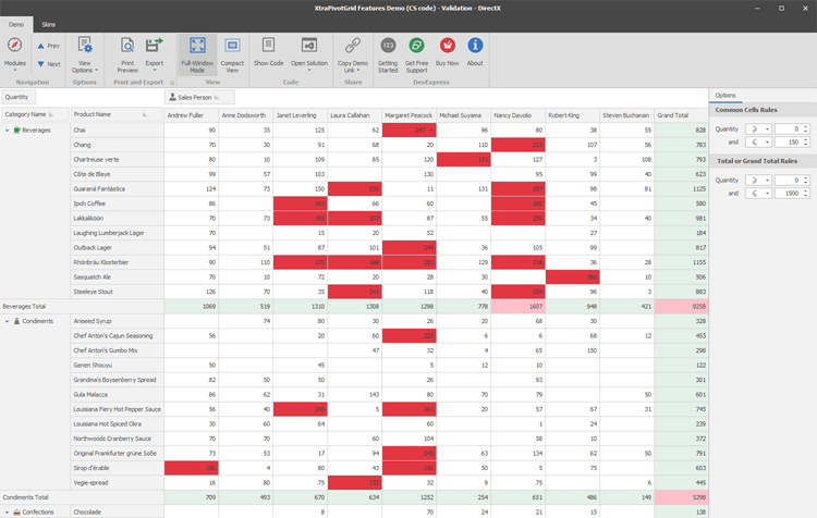 Data Editing and Validation - WinForms PivotGrid Control | DevExpress