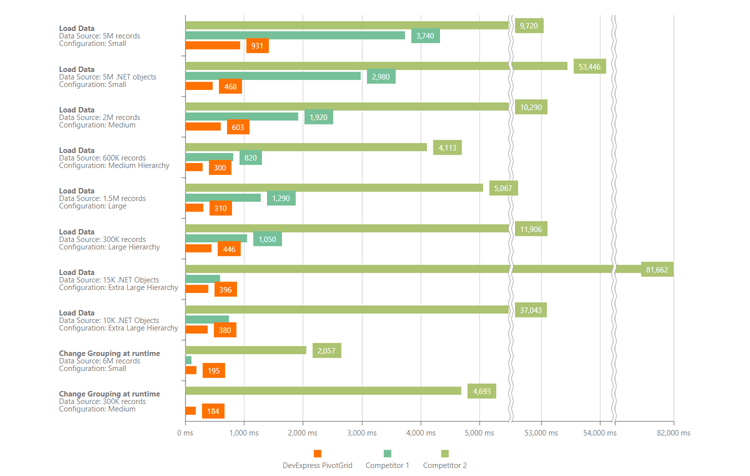 Unrivaled Performance - WinForms PivotGrid Control | DevExpress