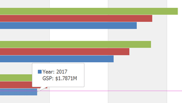 Bar Chart for WinForms | DevExpress