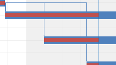 Gantt Chart for WinForms | DevExpress