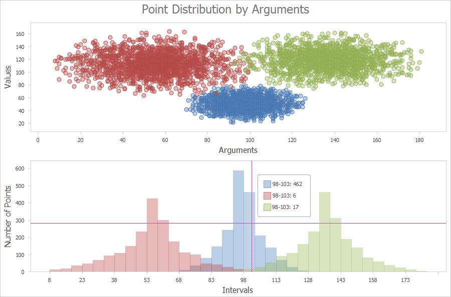 Histogram Chart for WinForms | DevExpress