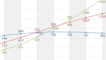 Line Chart for WinForms | DevExpress