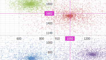 Point Chart for WinForms | DevExpress