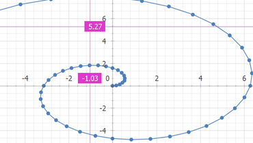 Scatter Line Chart for WinForms | DevExpress