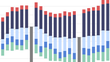 Waterfall Chart for WinForms | DevExpress