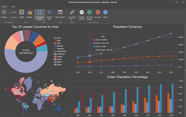 Data Visualization in WinForms Applications | DevExpress