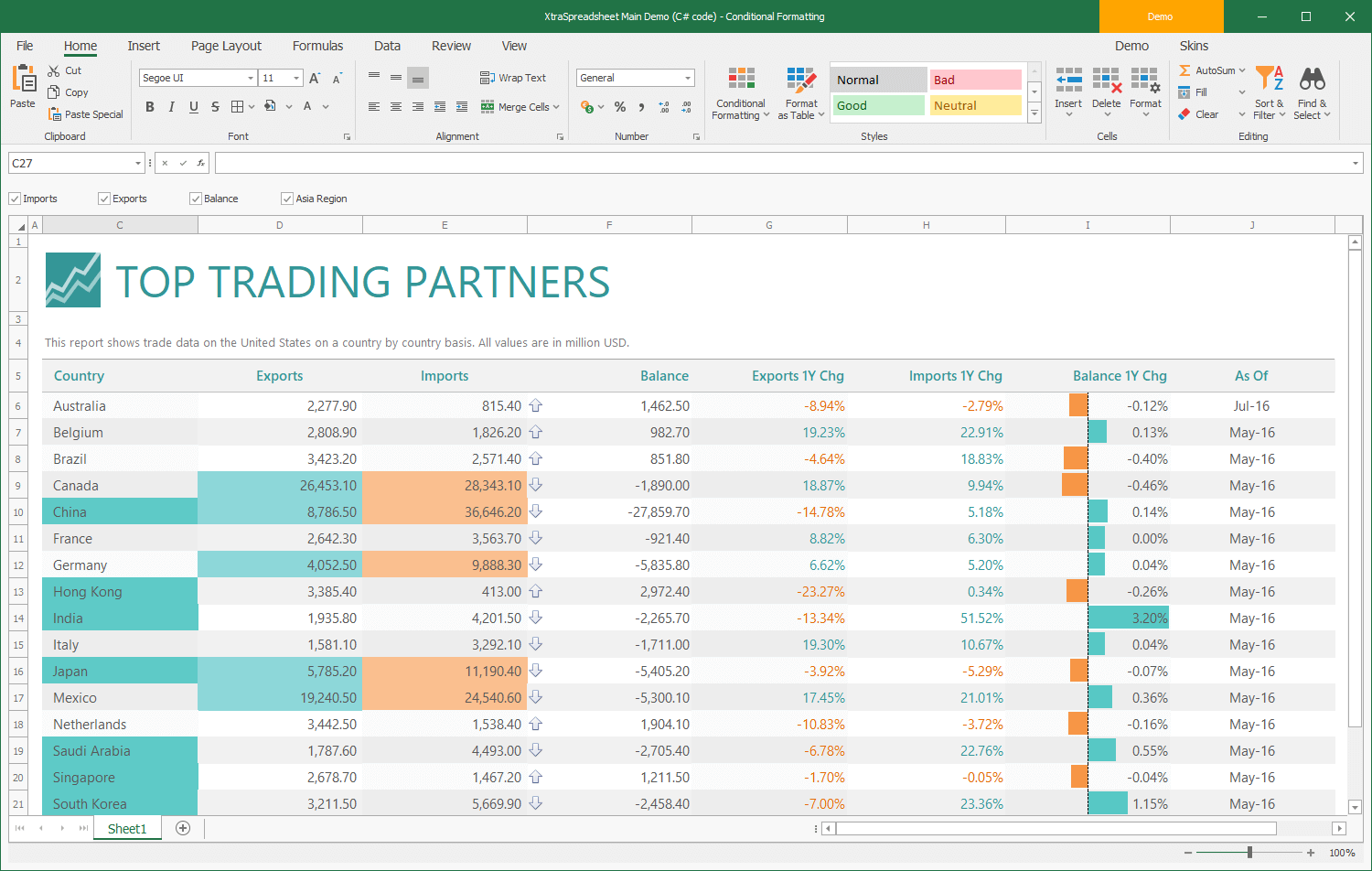 Conditional Formatting - WinForms Spreadsheet Control, DevExpress