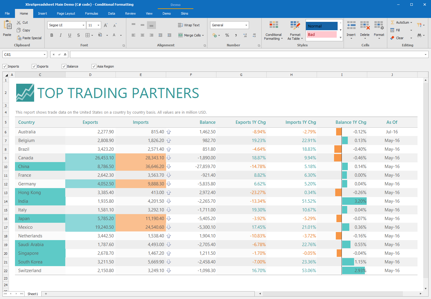 Conditional Formatting in a Worksheet