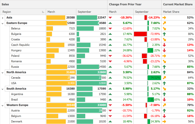 Conditional Formatting - WinForms TreeList | DevExpress