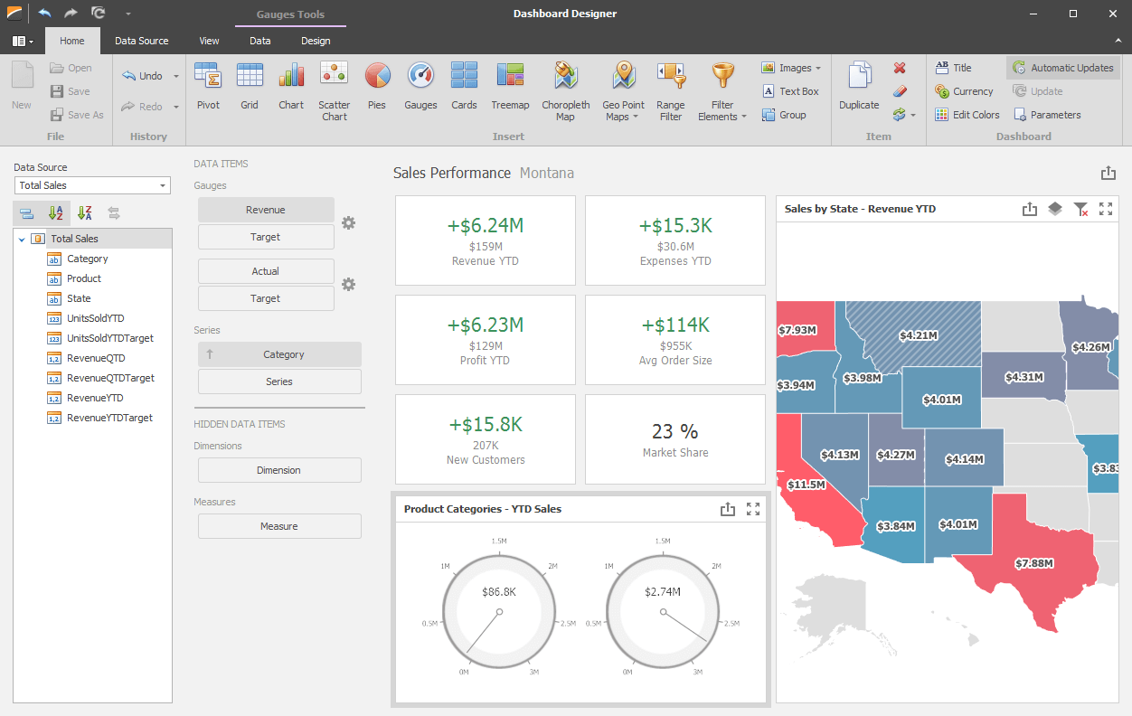 Dashboard for BI & Data Visualization Tool DevExpress