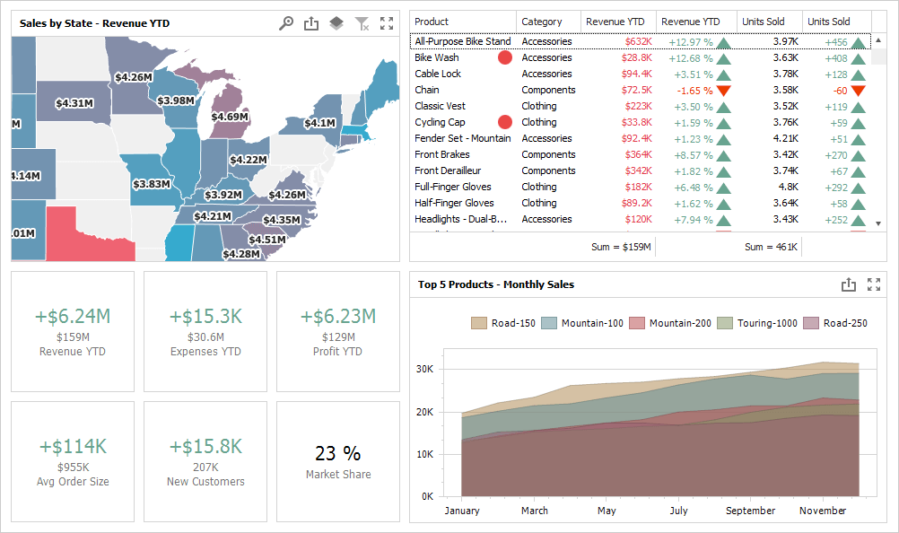 Dashboard Viewer with Data Grid, Info-Cards, Chart, and Map Controls