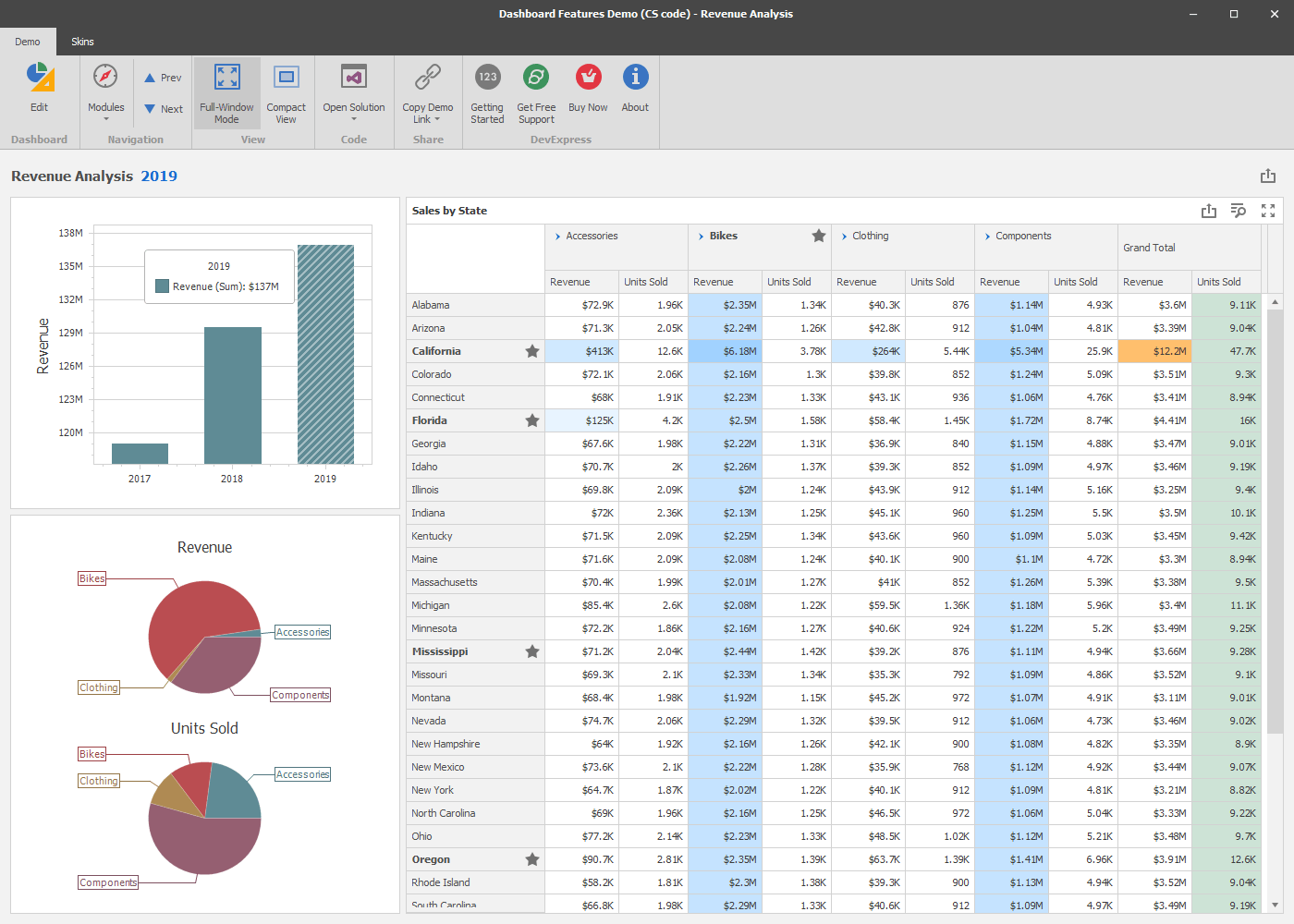 Revenue Analysis - WinForms Dashboard | DevExpress