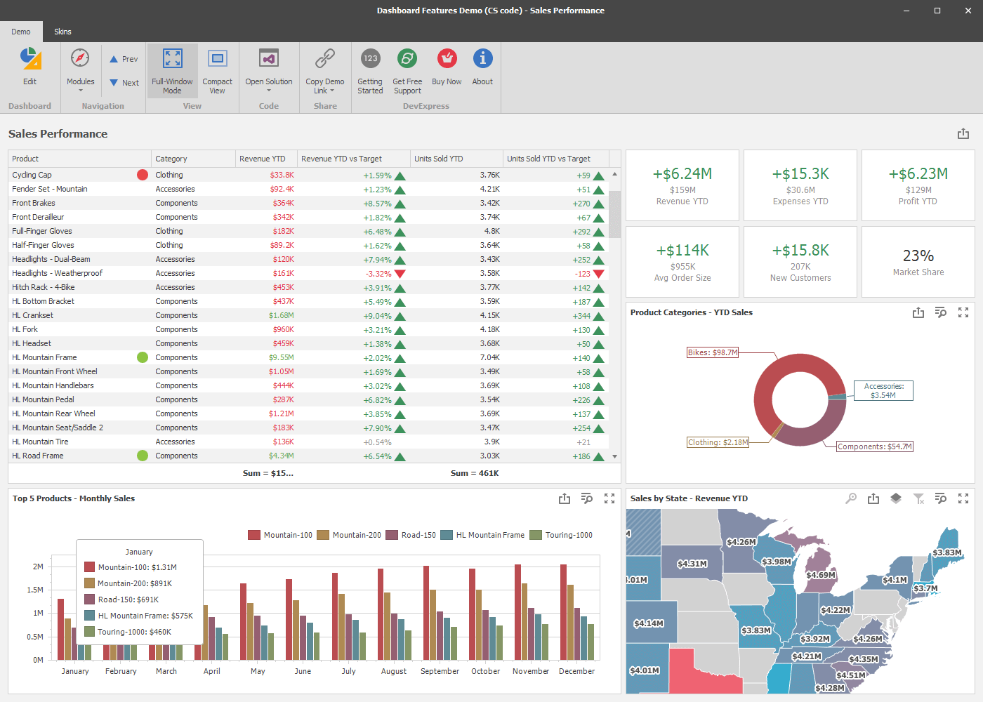 Sales Performance - WinForms Dashboard | DevExpress
