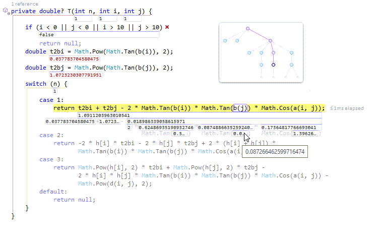 Debug Visualizer - CodeRush | DevExpress