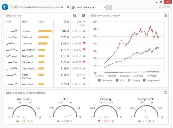 DevExpress ASP.NET MVC Dashboard Viewer