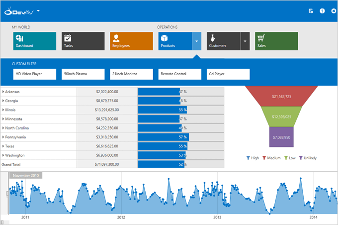 DevExpress WPF TileBar Control