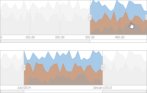 DevExpress WinForms Range Control - DateTime and Numeric Clients