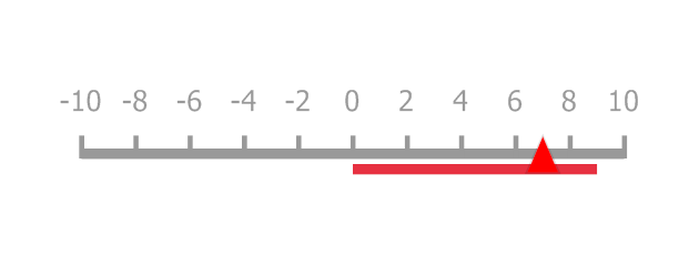 Linear Gauge