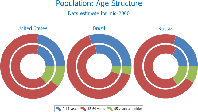 Nested Donut Chart Excel