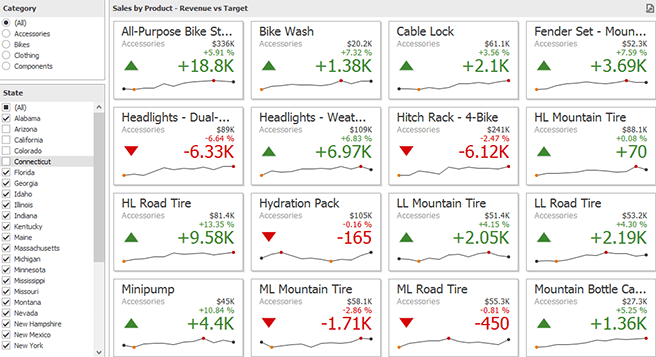 DevExpress Dashboard - Filter Elements