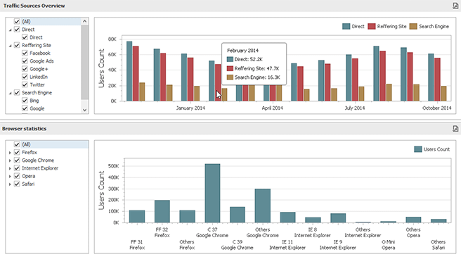 DevExpress Dashboard - Item Grouping