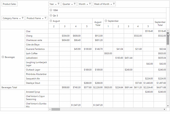 DevExpress ASP.NET Pivot Grid Control - Virtual Scrolling