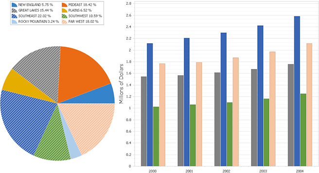 DevExpress WinForms Chart Control - Multiple Selection