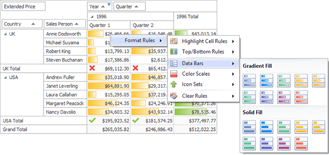 DevExpress WinForms Pivot Grid - Format Rules