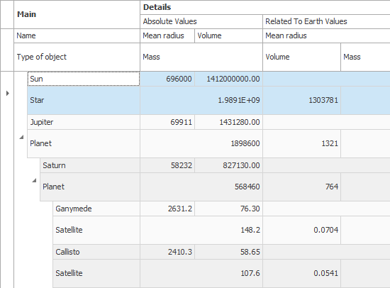 DevExpress WinForms Tree List - ConditionalBanded Layout