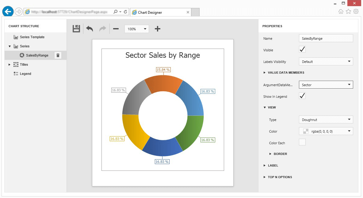 DevExpress ASP.NET Charts - Client Chart Designer