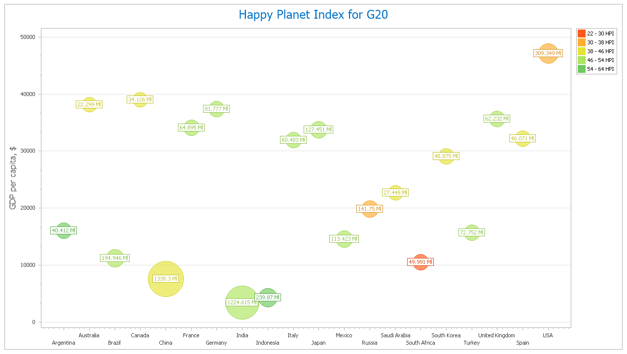 DevExpress WinForms Chart - Color Data Binding and Colorizer