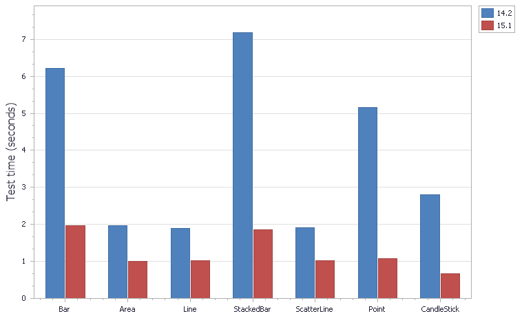 Data Loading Tests - Date-Time Scale