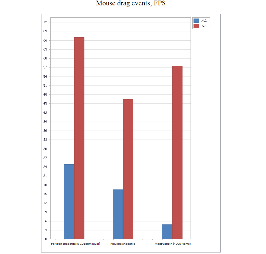 DevExpress WinForms Map - Perfomance