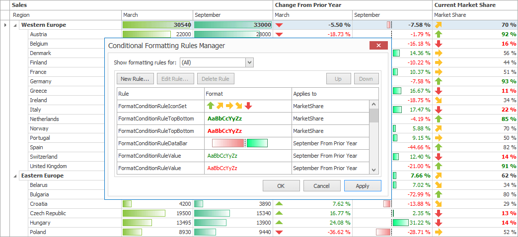 DevExpress WinForms TreeList - Excel® Inspired Format Rules Dialog