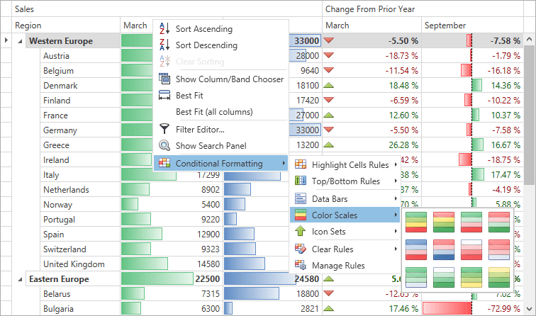 DevExpress WPF Grid - TreeList View Conditional Formatting