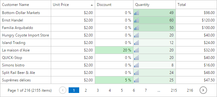 ASP.NET Grid Control | DevExpress