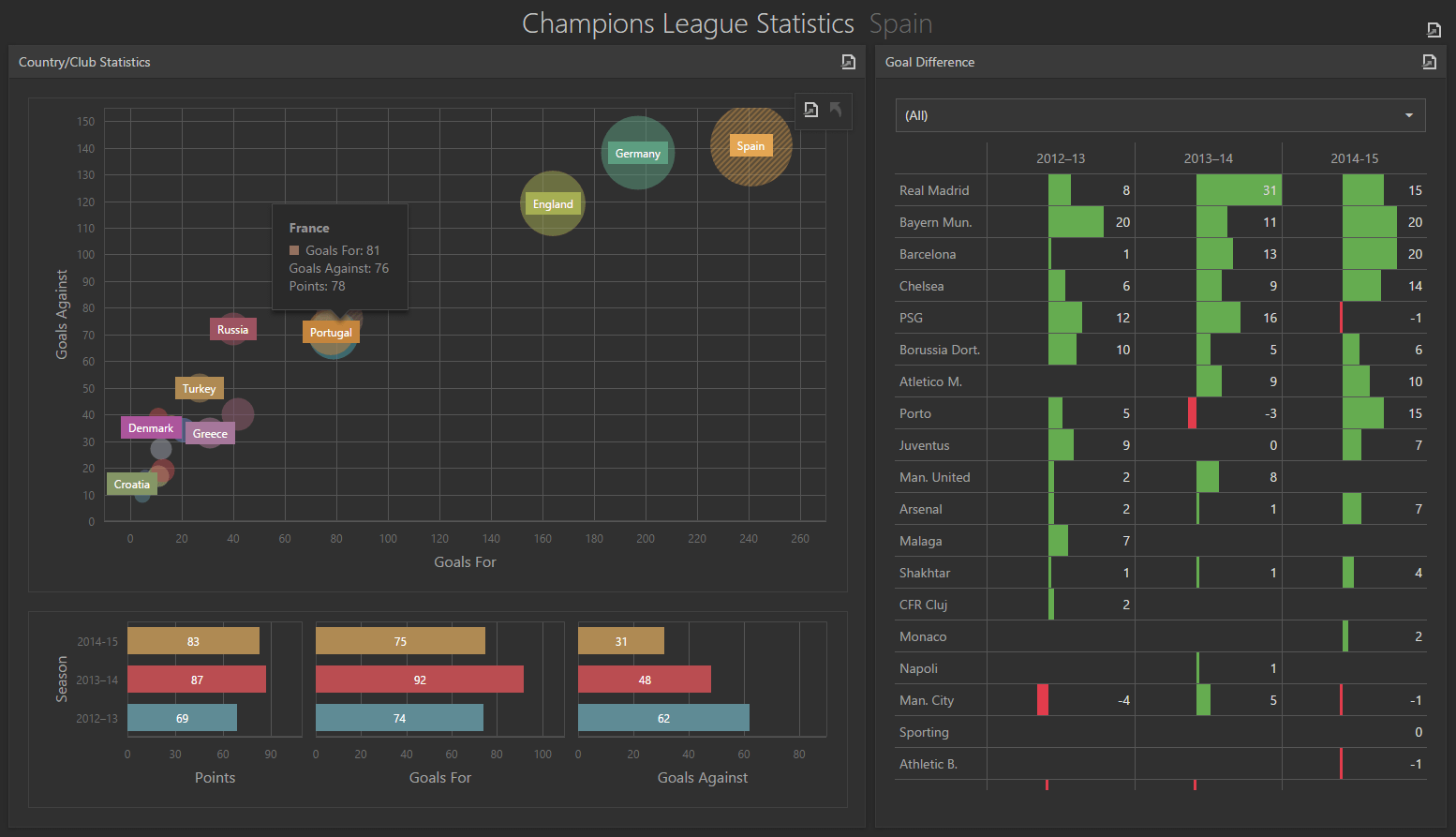 Scatter Chart - Web Application