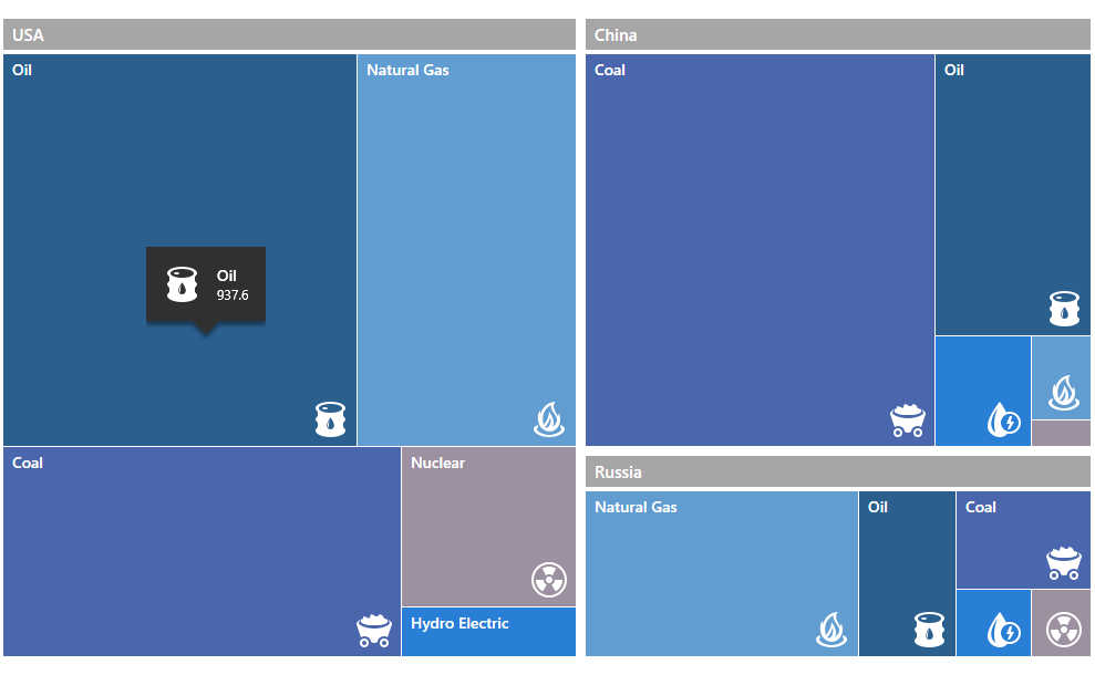 Hierarchical Data