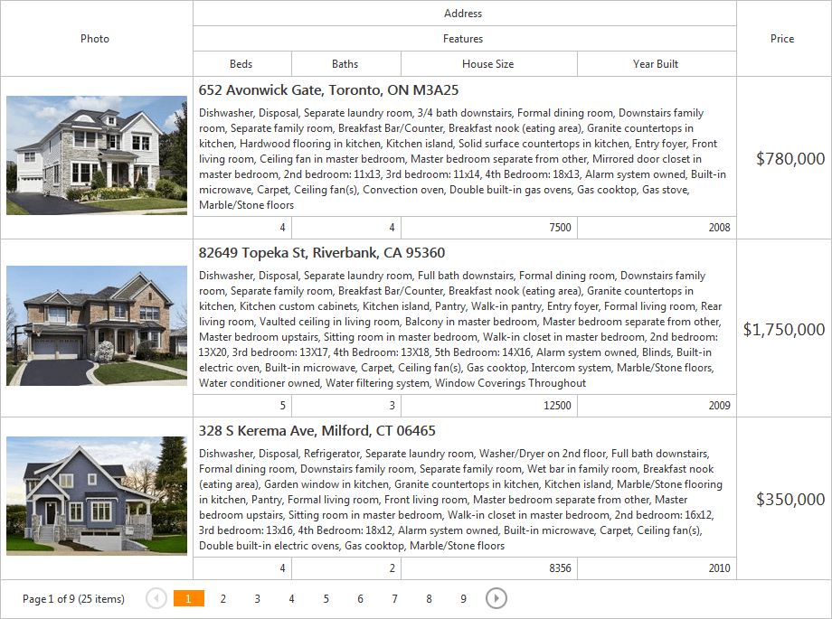 ASP.NET GridView - Advanced Banded View | DevExpress