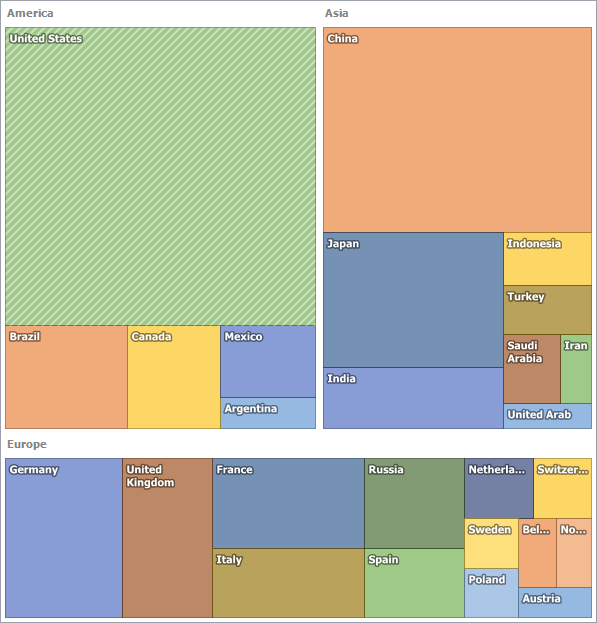 WinForms TreeMap Control | DevExpress